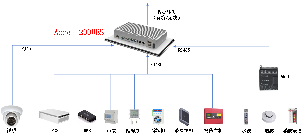 安科瑞Acrel-2000ES储能柜能量管理系统